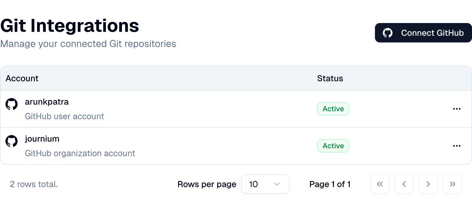 Git Integration Configuration